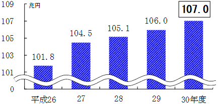 グラフの画像1