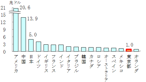 グラフの画像3