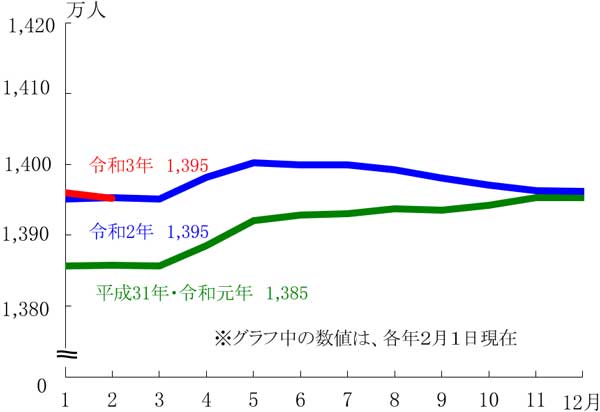 グラフの画像1