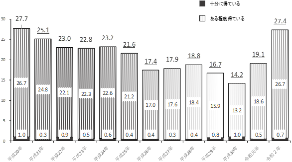 グラフの画像1