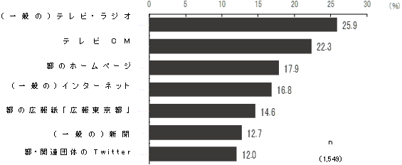 グラフの画像2