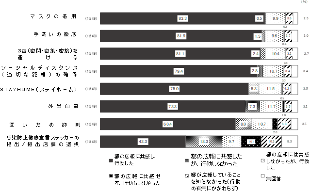 グラフの画像3