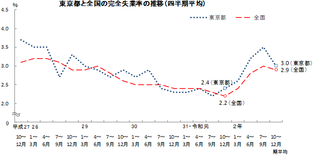 グラフの画像1