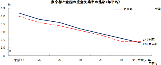 グラフの画像2