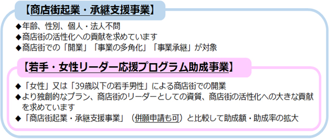 事業のイメージず