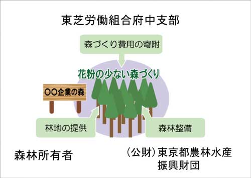 協定のスキーム画像