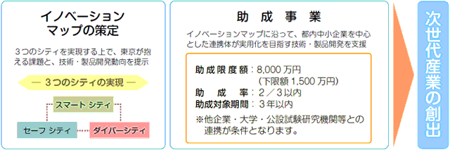 事業全体のイメージ画像