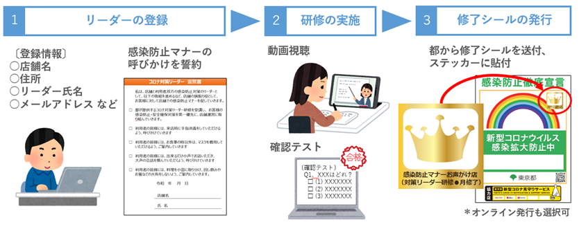 事業の流れの概要図