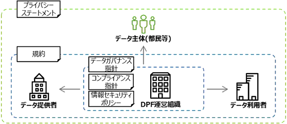 事業の流れ概要図