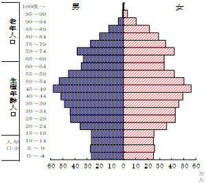 チャート2