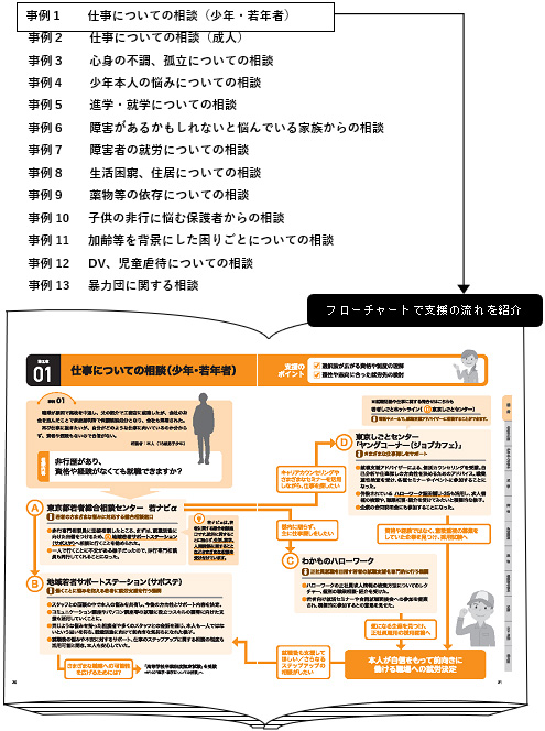 掲載事例の画像