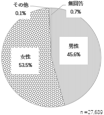 グラフの画像1