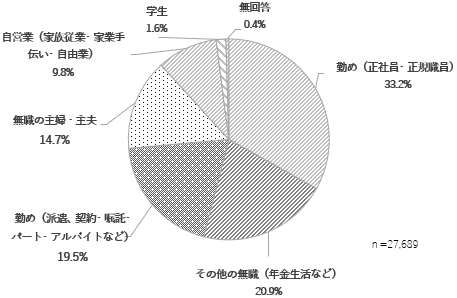 グラフの画像3