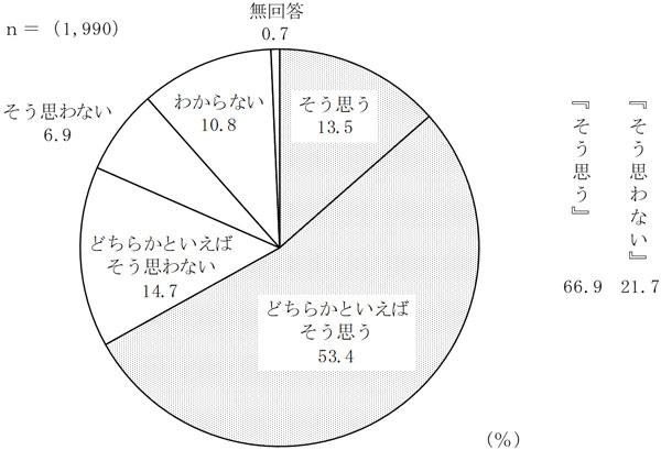 グラフの画像