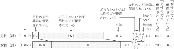 グラフの画像1