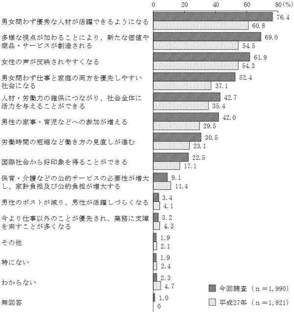 グラフの画像6