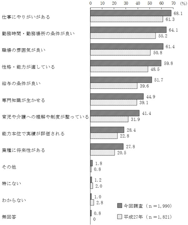 グラフの画像8