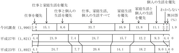 グラフの画像1