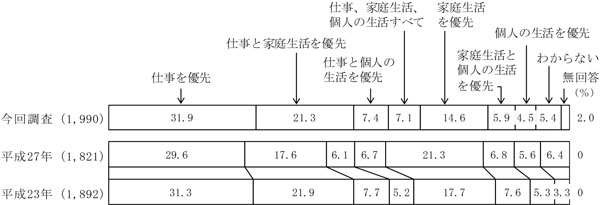 グラフの画像2