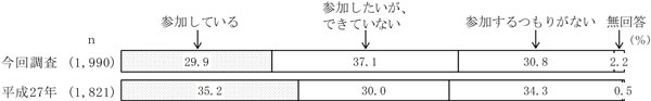 グラフの画像1