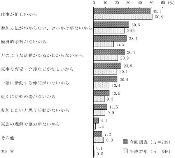 グラフの画像2