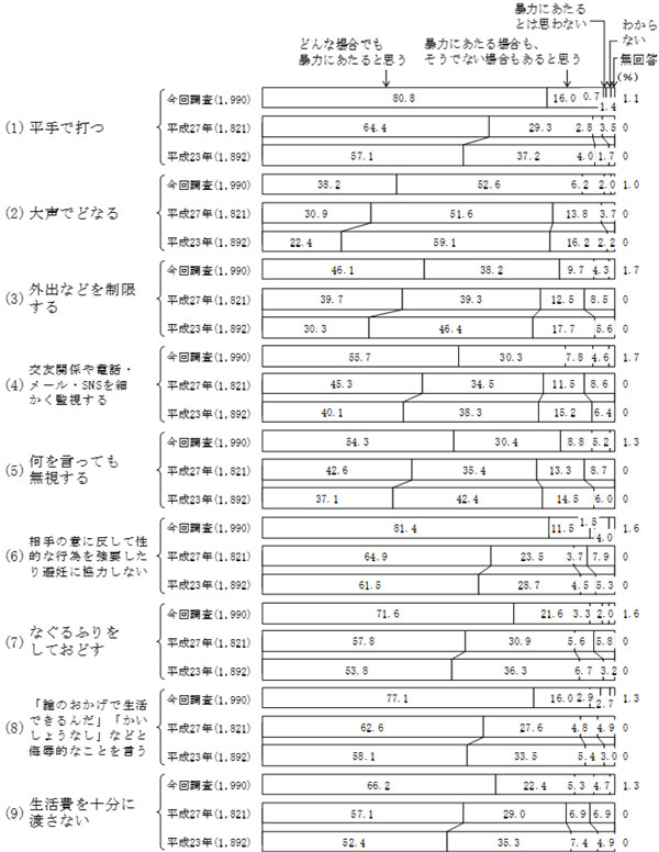 グラフの画像1