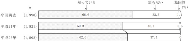 グラフの画像2