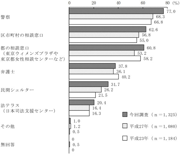 グラフの画像3