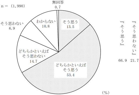 グラフの画像2