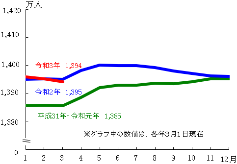 グラフの画像1