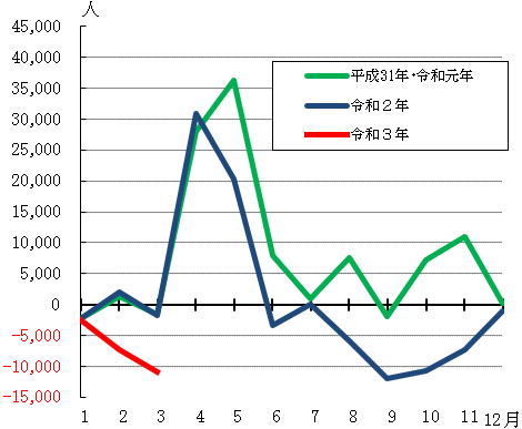 グラフの画像2