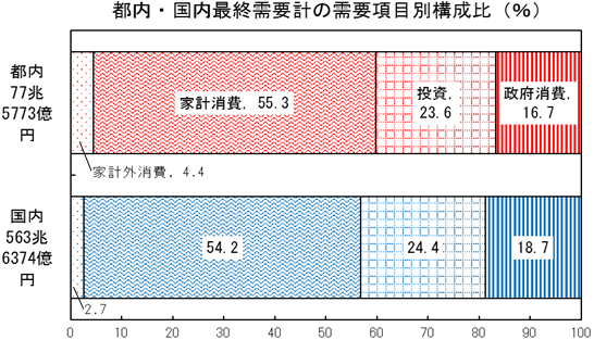 グラフの画像