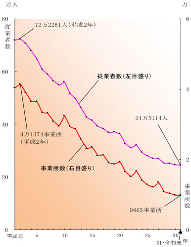 グラフの画像1