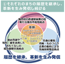 1履歴を継承、革新を生み発信