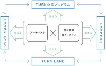 プログラム概要図