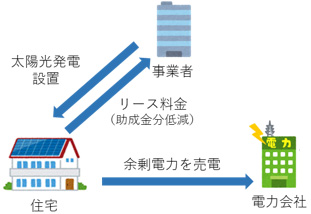 設置サービスの概要図1