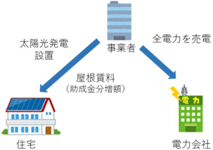 設置サービスの概要図3