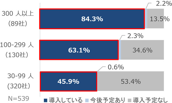 グラフの画像2