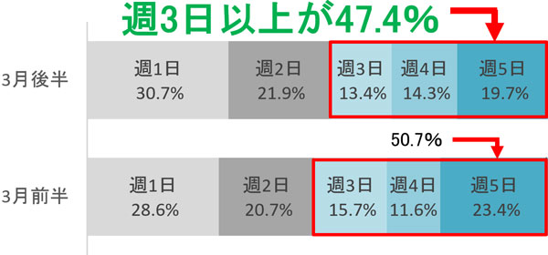 グラフの画像3