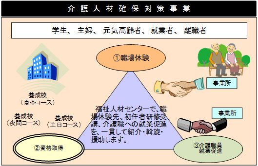 事業の概要図