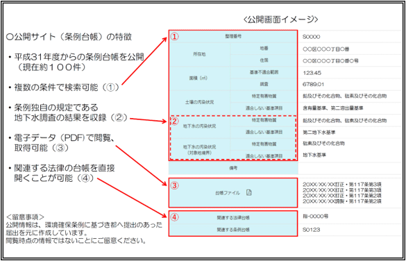 公開画面のイメージ