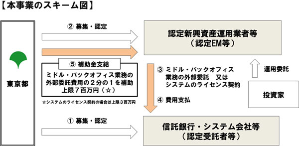 本事業のスキーム図