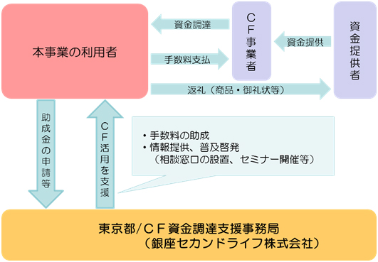 図