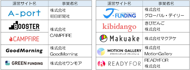 CF事業者のリスト