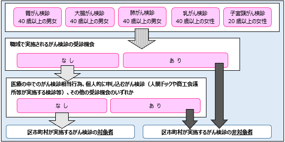 対象人口率の算出方法図