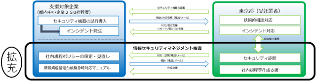 図