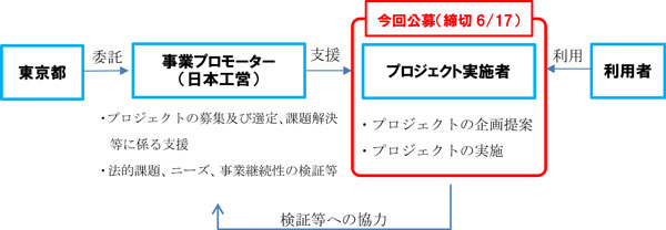 スキーム説明図