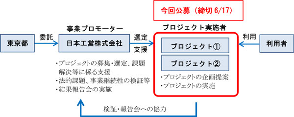 スキーム説明図