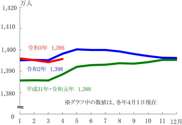 グラフの画像1