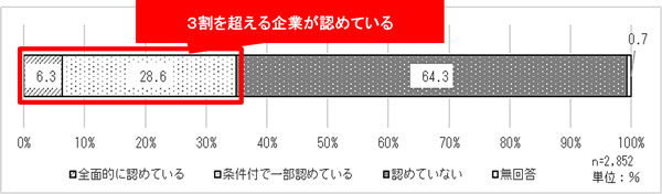 グラフの画像1